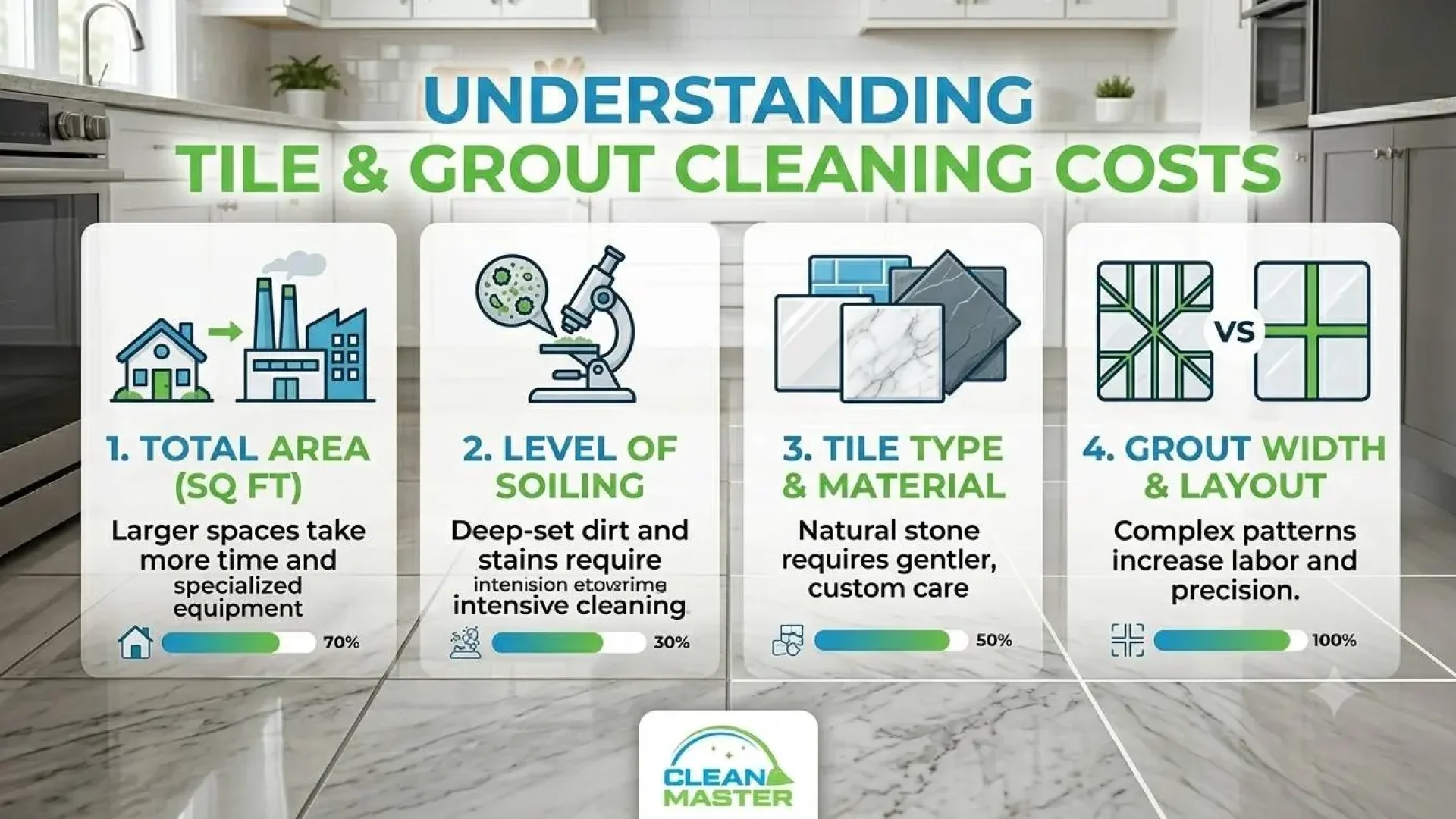 How Much Tile And Grout Cleaning Costs 2
